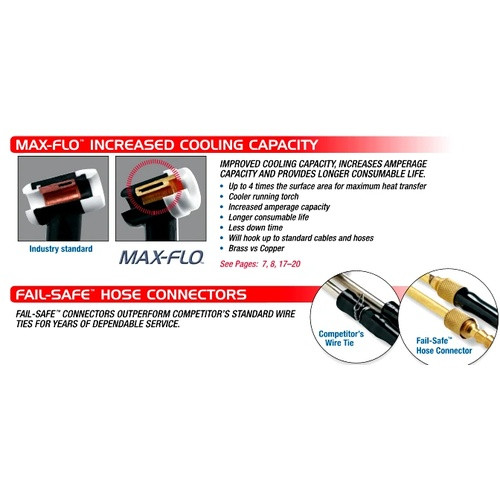 CK18 FX 350A W350FX Flex Torch Body