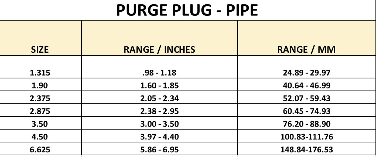 Purge Plug Kit PIPE INLET PP-KITP 1"-4" Purge Plug Kit PIPE INLET PP-KITP 1"-4"