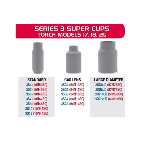 3 Series Cups