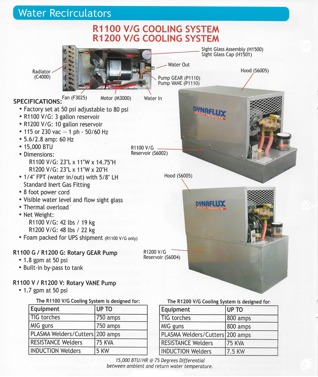 Filter Screen S6006 for Dynaflux R1100 Water Cooler