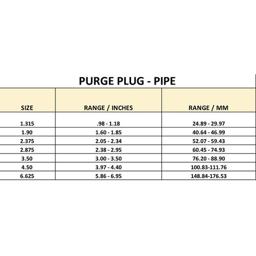 Purge Plug PIPE OUTLET 1"-6"