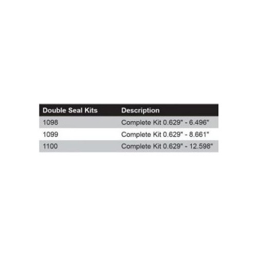Purge Kit DSK16-320 Double Seal 0.5"- 12.0" (0.5"- 12.0") Pipe Tube