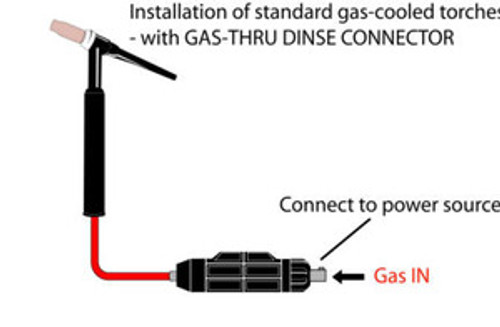 Gas Flows thru the Dinse Connector Gas Flows thru the Dinse Connector