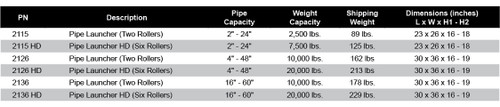2115 Pipe Roller 2"- 24" 2500 lbs. 2115 Pipe Roller 2"- 24" 2500 lbs.