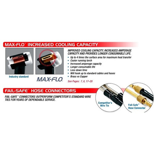 CK18 Tig Torch Body W350 Style 350 Amp Water Cooled