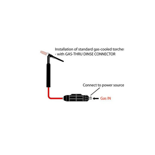 Gas flows thru the connector