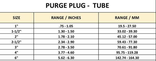 Purge Plug TUBE INLET 1.0" - 6.0"