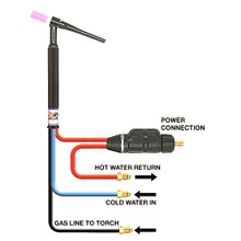 Water_Cooled_TIG_Large_Dinse_5