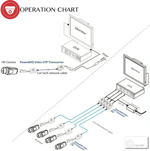 NA Passive UTP HD Video/Power Balun Set (AHD, TVI, CVI, CVBS) NA Passive UTP HD Video/Power Balun Set (AHD, TVI, CVI, CVBS)