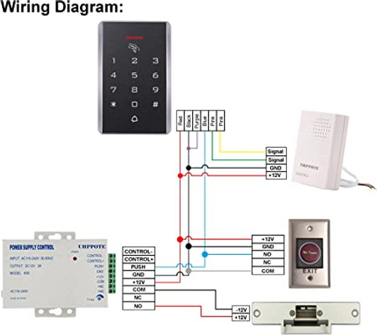 ZKTeco No Touch Exit Switch ZKTeco No Touch Exit Switch
