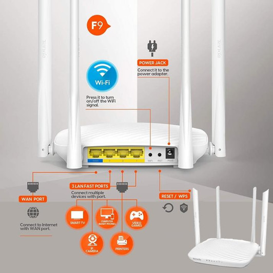 Tenda 600Mbps Whole-Home Coverage WiFi Router with 4 x 6dBi High-gain Omnidirectional Antennas/Beamforming+/Easy Setup/App Control (F9)