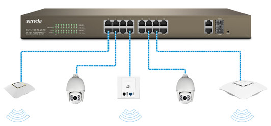 Tenda  250W 16 Ports 10/100 POE 2GE/2SFP Managed Smart Rack Mount Switch
