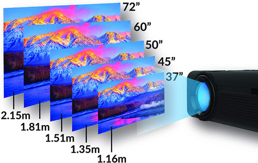 Supersonic SC-80P Home Theatre Projector with Built in Speakers USB, Micro SD, VGA, and HDMI