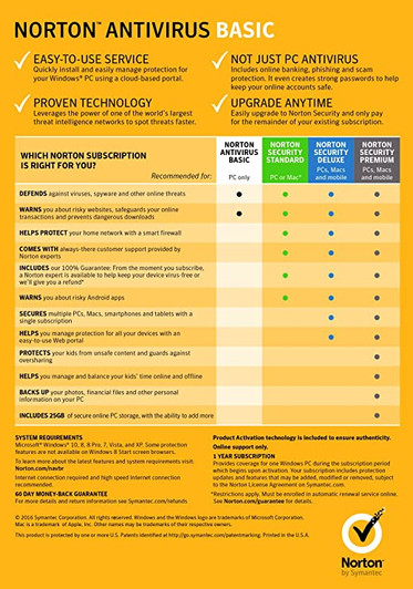 Norton OEM Antivirus 1 User Licence