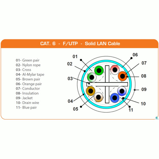 Nexxt 1000ft CAT6 Black Outdoor Shilded UTP Cable