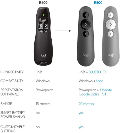 Logitech Wireless Presenter - Presentation with Remote Clicker and Laser Pointer