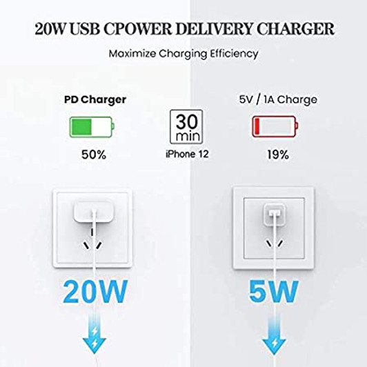 PD USB-C 20W fast Charger