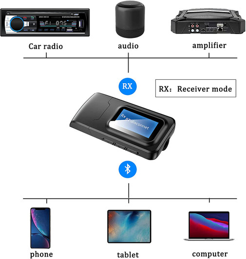 3 in 1 Bluetooth Transmitter receiver with Display