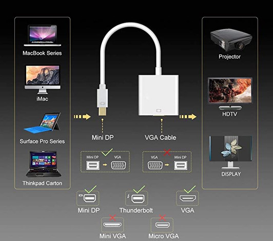 Agiler Mini Display Port to VGA