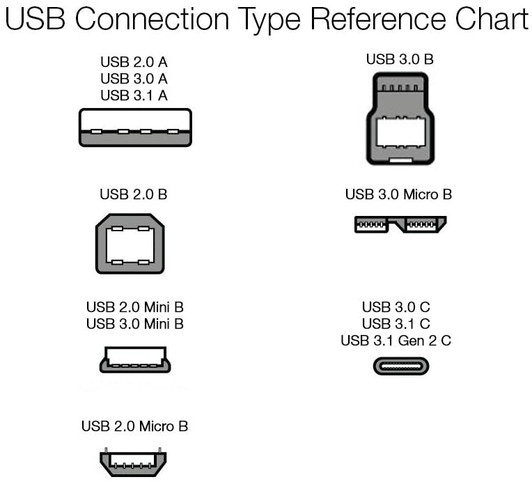 Agiler 15ft USB Extension Cable