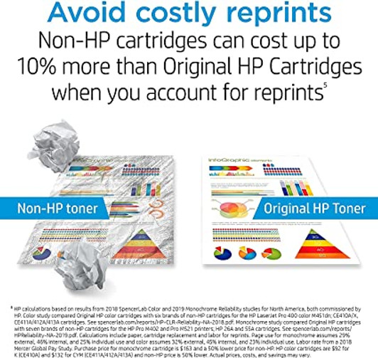 HP 304A Cyan Ink Toner Cartridge Approximate 2,800 Pages Yield