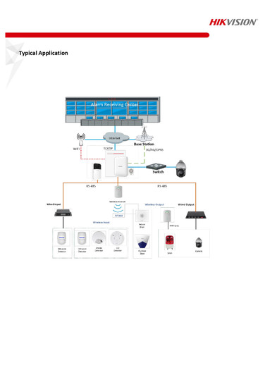Hikvision Hybrid Alarm Control Panel