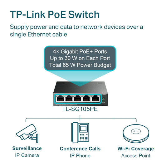 TP-Link 5 Port Gigabit PoE Switch which is Easy Smart, Plug & Play, Shielded Ports