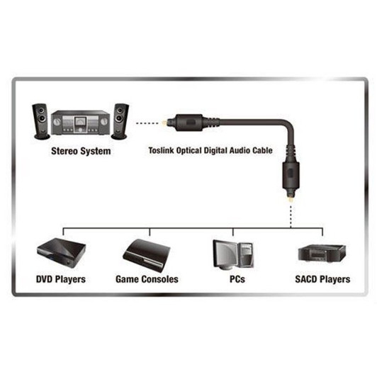 NA 25FT Optical Digital Cable for Audio