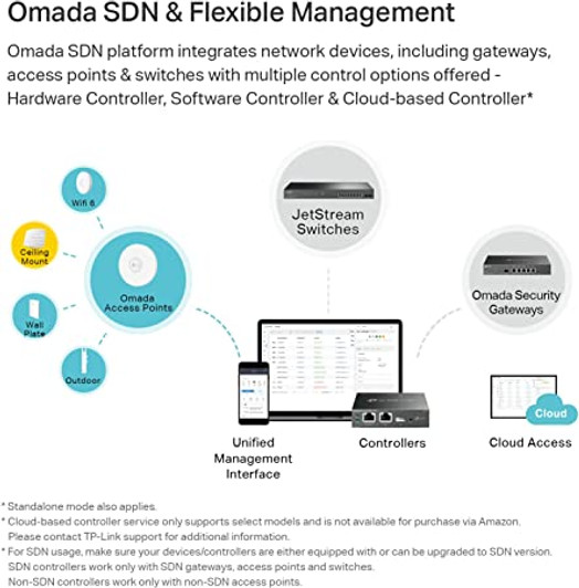 TP-Link EAP225 AC1350 Gigabit Wireless Access Point