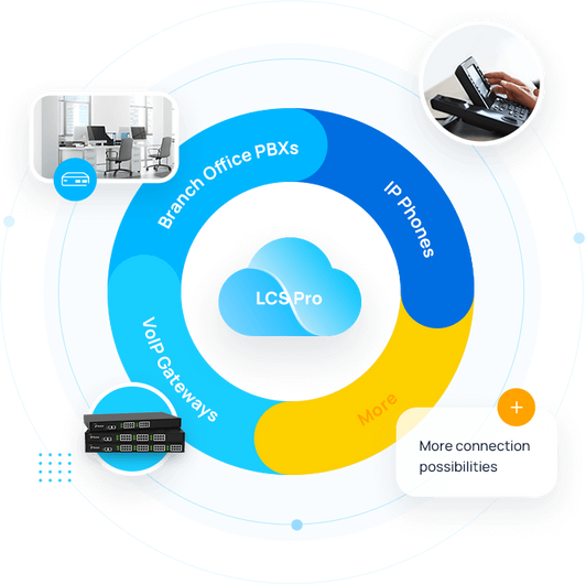 Yeastar Linkus Pro 1 year Cloud service for S100 IP PBX Yeastar Linkus Pro 1 year Cloud service for S100 IP PBX