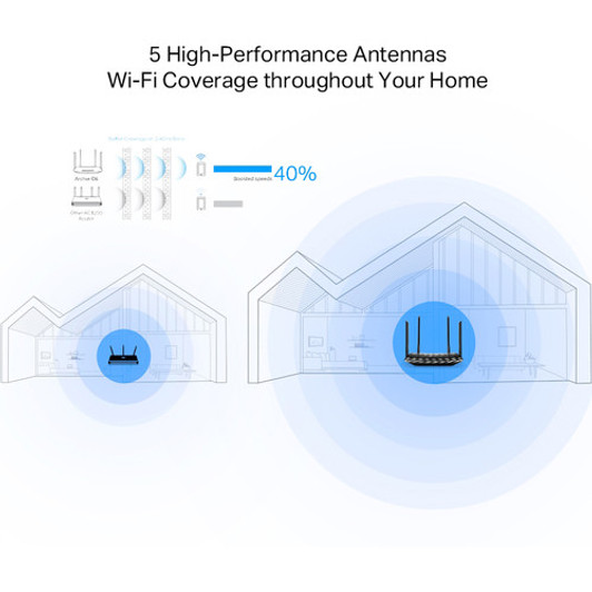 TP-Link Archer A6 AC1200 Wireless Gigabit WiFi Router Dual Band MU-MIMO, Long range