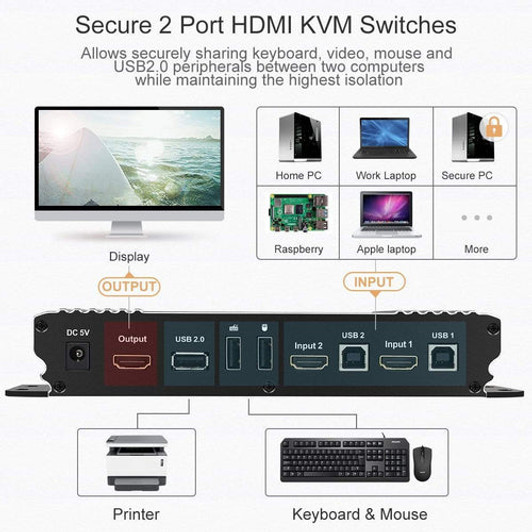 2 Port USB HDMI KVM Switch Video Cable & USB Peripheral