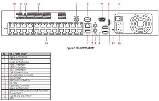 HIKVISION DS-7732NI-I4/24P 32CH 24 POE 4K 12MP NVR with Alarm and Audio I/O.