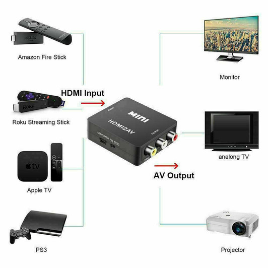 HDMI to 3 RCA Audio video Converter Adapter