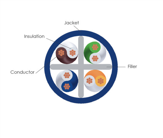 CTG 75Ft Cat6 Network Ethernet Patch Cable Compatible with PC, Laptop, Modem, Router, TVs, Printer Cord, Consoles for Home and Office-Blue.