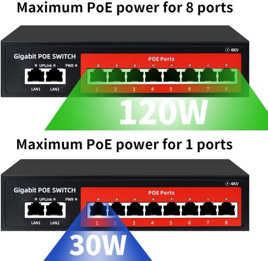8 Port Gigabit POE Smart Switch with 2 Gigabit Uplink