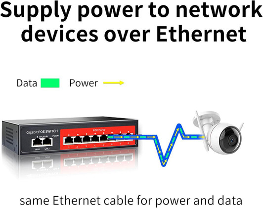 8 Port Gigabit POE Smart Switch with 2 Gigabit Uplink