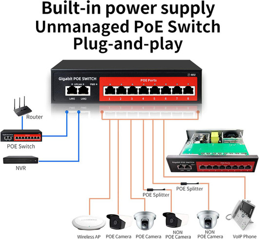 8 Port Gigabit POE Smart Switch with 2 Gigabit Uplink