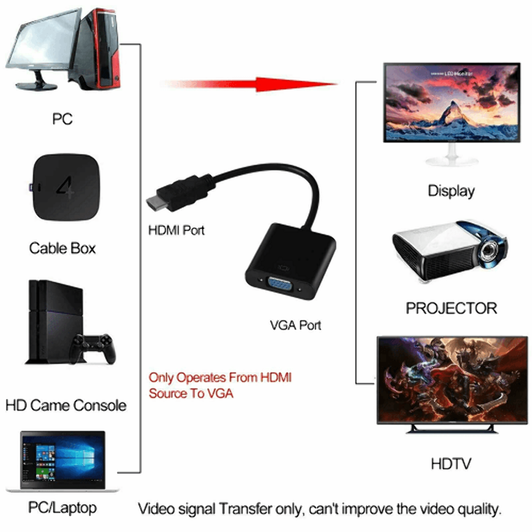 HDMI Male to VGA Female with 3.5mm Jack Converter