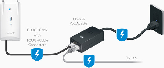 Ubiquiti 24V POE Adapter