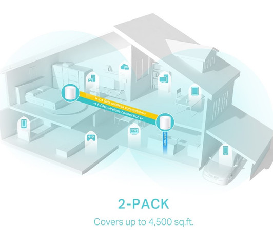 TP-Link Deco AX3000 Dual Band WiFi 6 Mesh System  Pack Of 2