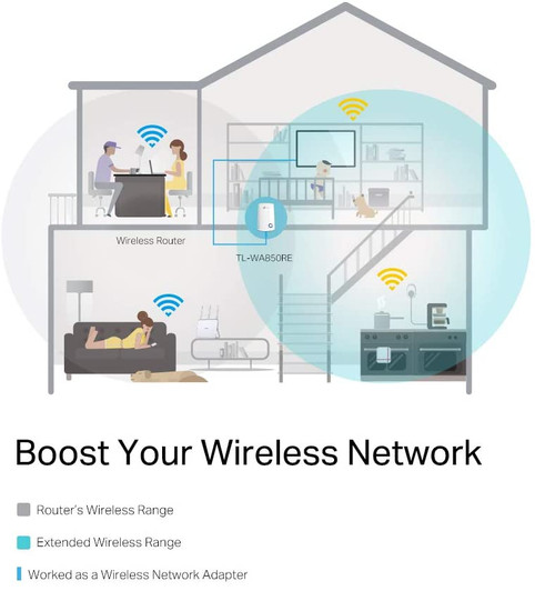 TP-Link 300Mbps WIFI Range Extender