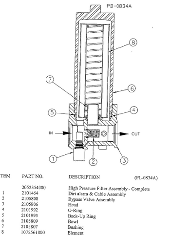 BACK-UP RING - OneSource Parts LLC- Store