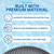Swimline 1.5" x 3FT Filter Hose