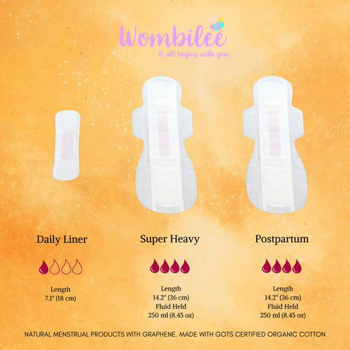 Wombilee's Flow Chart