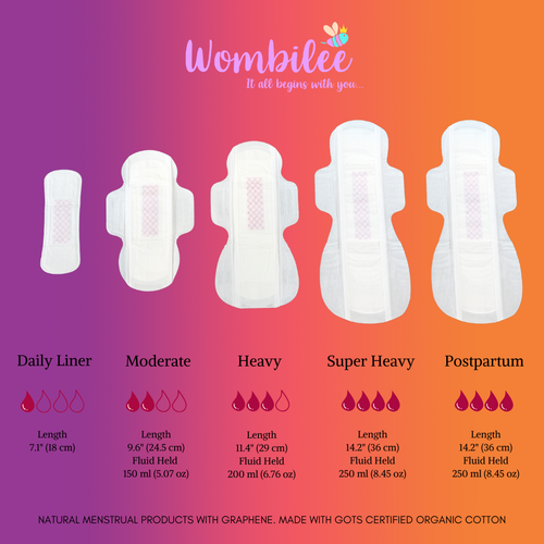 Wombilee's Flow Chart