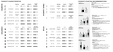 BOB Information Guides