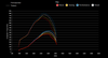 SCT X4 Preloaded Tunes Dyno Chart CARB EO Compliant 