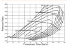 SPE S8096B TURBOCHARGER - Graph View