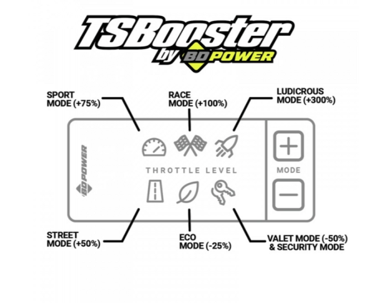 BD-Power Throttle Sensitivity Booster V3.0 2011-2022 6.7L Powerstroke|2007-2022 Dodge 5.9L/6.7L (BD1057932)-Mode View